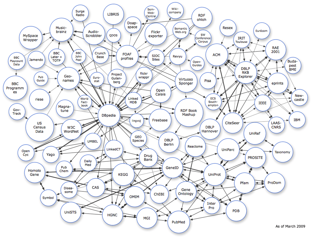 How to generate powerful tags for your content - SEO